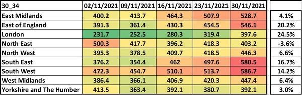Data, Stats and Daily Numbers started 5 December 2021