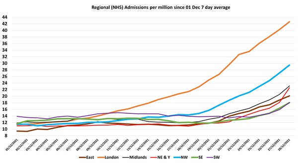 Data, Stats and Daily Numbers started 17th December