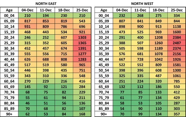 Data, Stats and Daily Numbers started 17th December