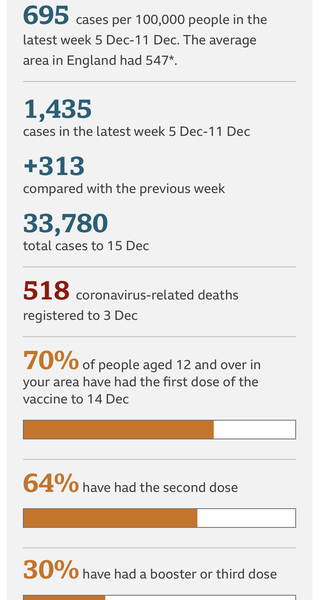 How many cases oer 100k and where are you?