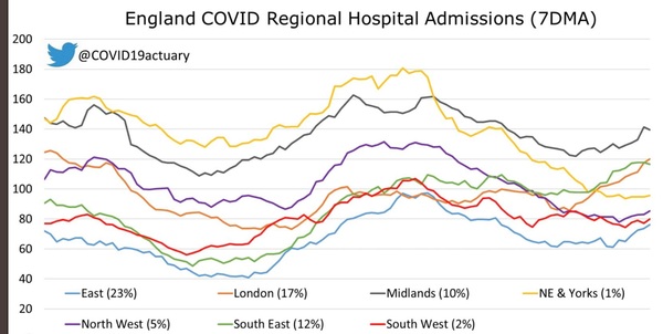 Data, Stats and Daily Numbers started 5 December 2021