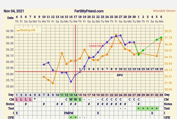 ? chances of conception