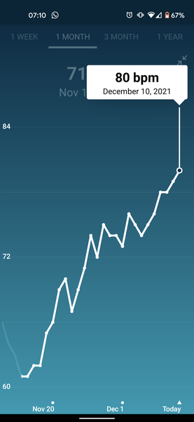 Tracking your cycle and possible BFP using RHR - part 6