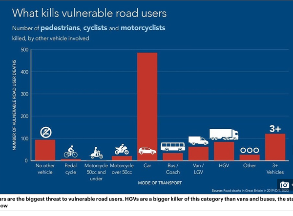 To post this for road users unaware of upcoming highway code changes