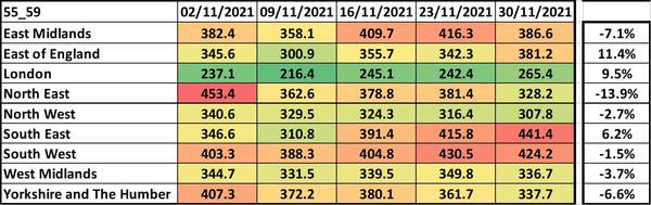 Data, Stats and Daily Numbers started 5 December 2021