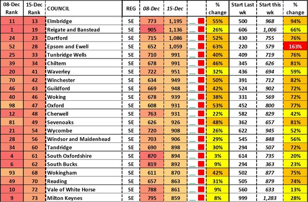 Data, Stats and Daily Numbers started 5 December 2021