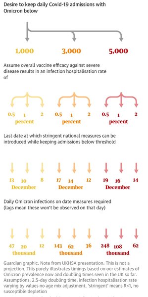 More stringent measures next week?