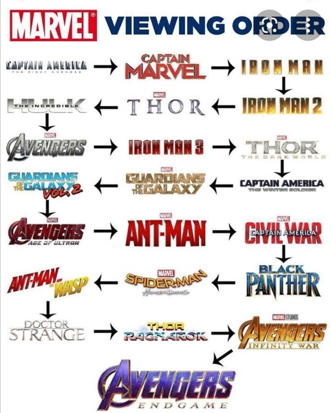 Marvel movies - what order?