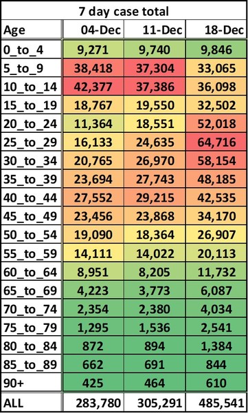 Data, Stats and Daily Numbers started 17th December