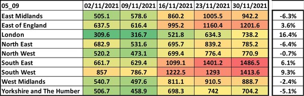 Data, Stats and Daily Numbers started 5 December 2021