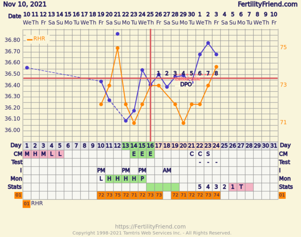 9 months TTC and losing hope