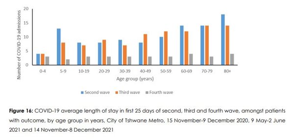 UK Omicron cases now being treated in hospital