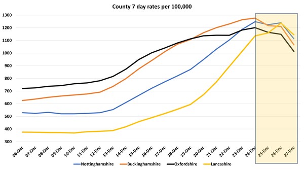 Data, Stats and Daily Numbers started 17th December