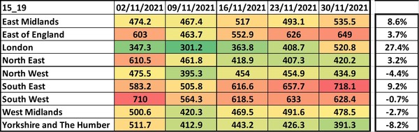Data, Stats and Daily Numbers started 5 December 2021