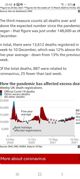 Dying with covid or of covid...
