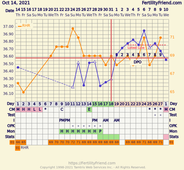 9 months TTC and losing hope