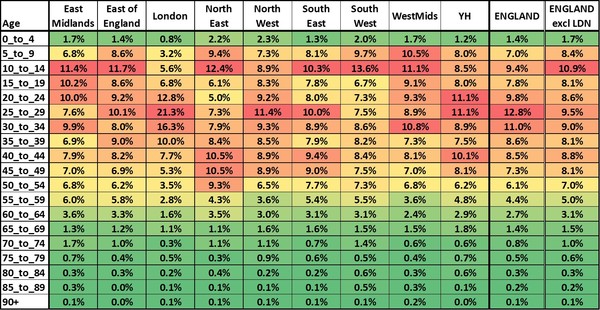 Data, Stats and Daily Numbers started 5 December 2021
