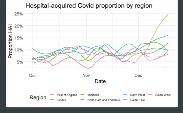 Data, Stats and Daily Numbers started 17th December