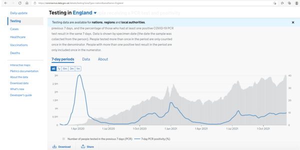Why do we have more omicron cases than other countries?