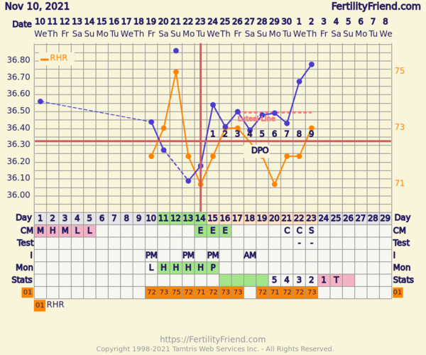 9 months TTC and losing hope