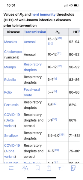 What is the R rate for other illnesses?