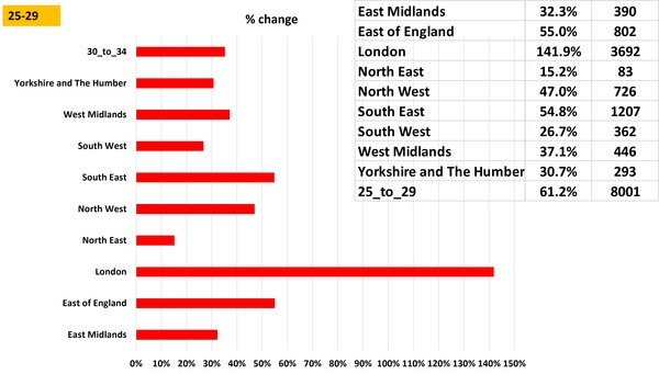 Data, Stats and Daily Numbers started 5 December 2021