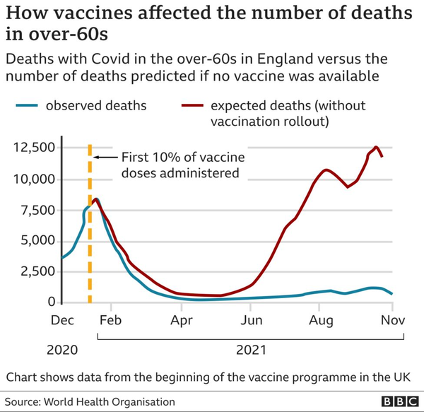 Why is it acceptable to be angry with people who don’t want the vaccine?
