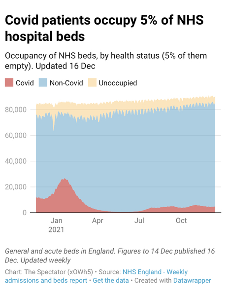 Do unvaccinated people not see they are part of the problem?