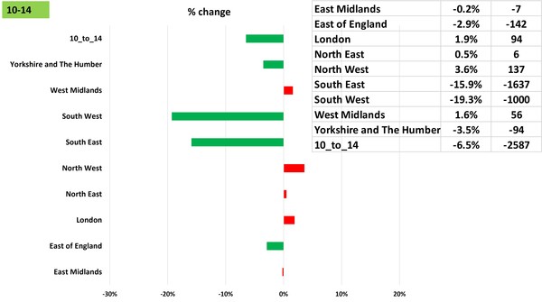 Data, Stats and Daily Numbers started 5 December 2021