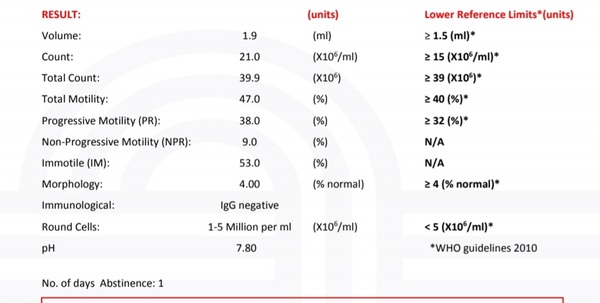 Are these results really okay?
