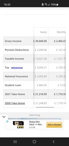 2k a year pay rise = £66 extra a month!