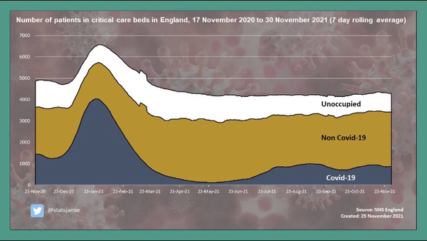 Do unvaccinated people not see they are part of the problem?