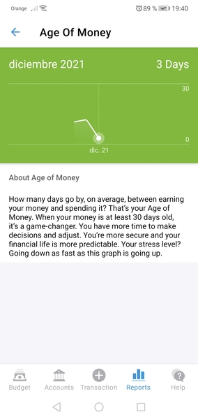 Anyone interested in a YNAB chat/support thread?