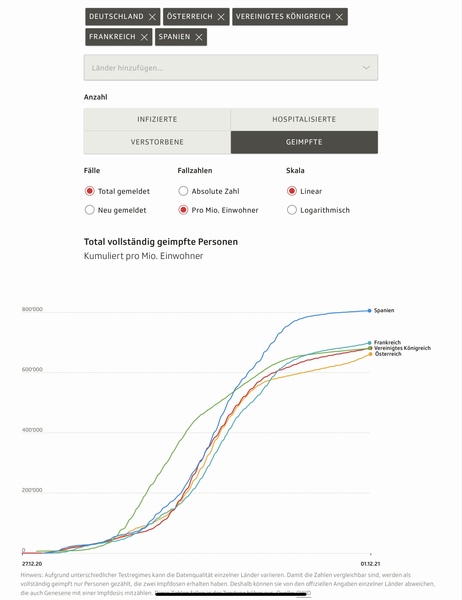 What does everyone think about the banning of the unvaxxed in Germany?