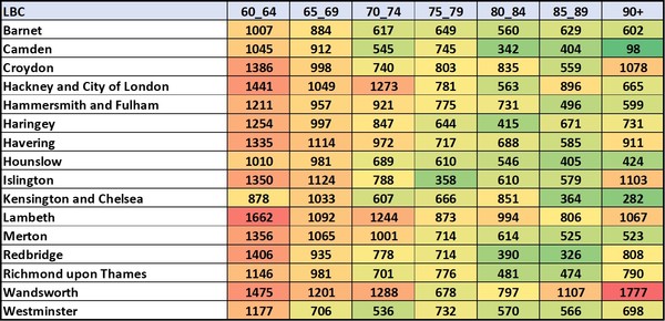 Data, Stats and Daily Numbers started 17th December