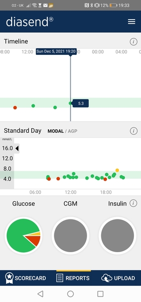 Gestational Diabetes at 28 weeks