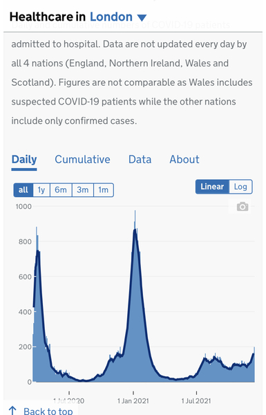 5000 deaths a day or just incorrect assumptions in modelling