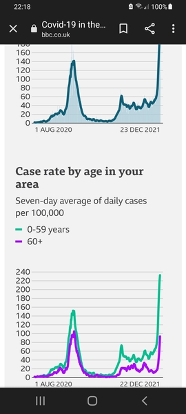 How many cases oer 100k and where are you?