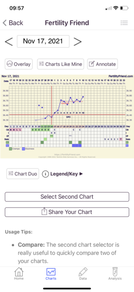 Chart help!