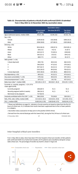 Do unvaccinated people not see they are part of the problem?