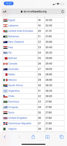 So.. South Africa has low vaccination rates and apparently no deaths. We have extremely high vaccination rates and are forecasted to have 75,000 deaths