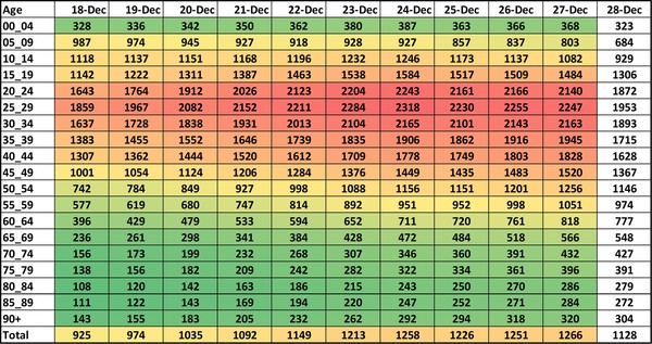 Data, Stats and Daily Numbers started 17th December