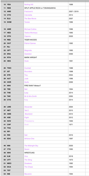 Stupidly hard work quiz (help!)