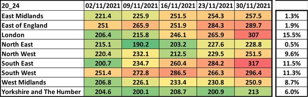 Data, Stats and Daily Numbers started 5 December 2021