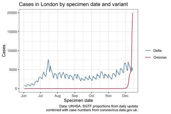 Omicron is not an illness!