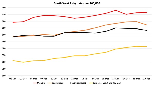 Data, Stats and Daily Numbers started 17th December
