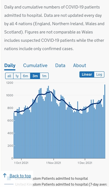 Data, Stats and Daily Numbers started 17th December