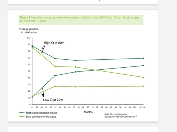To think the issue of poor white boys failing at school is overlooked?
