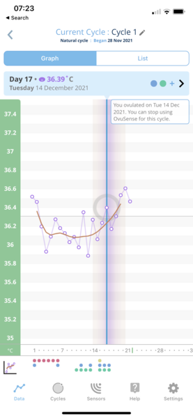 BBT chart - Ovulation on day of temp spike or dip?