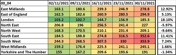 Data, Stats and Daily Numbers started 5 December 2021